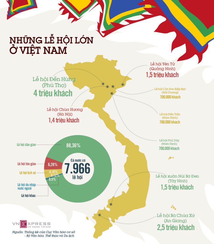 các lễ hội lớn nhất Việt Nam hiện nay